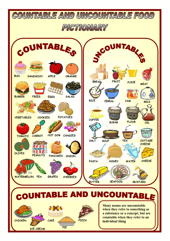  Countable And Uncountable Food Pictionary 