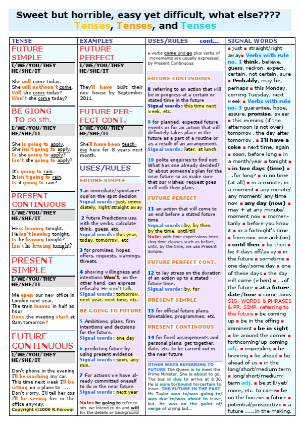  Future Tenses All 7 Different Ways Single Page Worksheet 